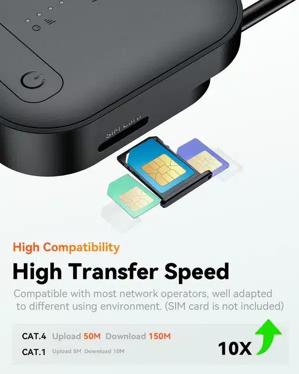 Vantrue LTE Module for E360 ACE | E360 | E1 Pro | N2X | S1 Pro