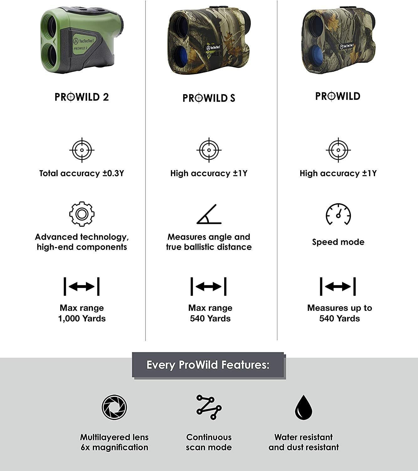 TecTecTec ProWild 2 Hunting Rangefinder - 6x24 Laser Range Finder