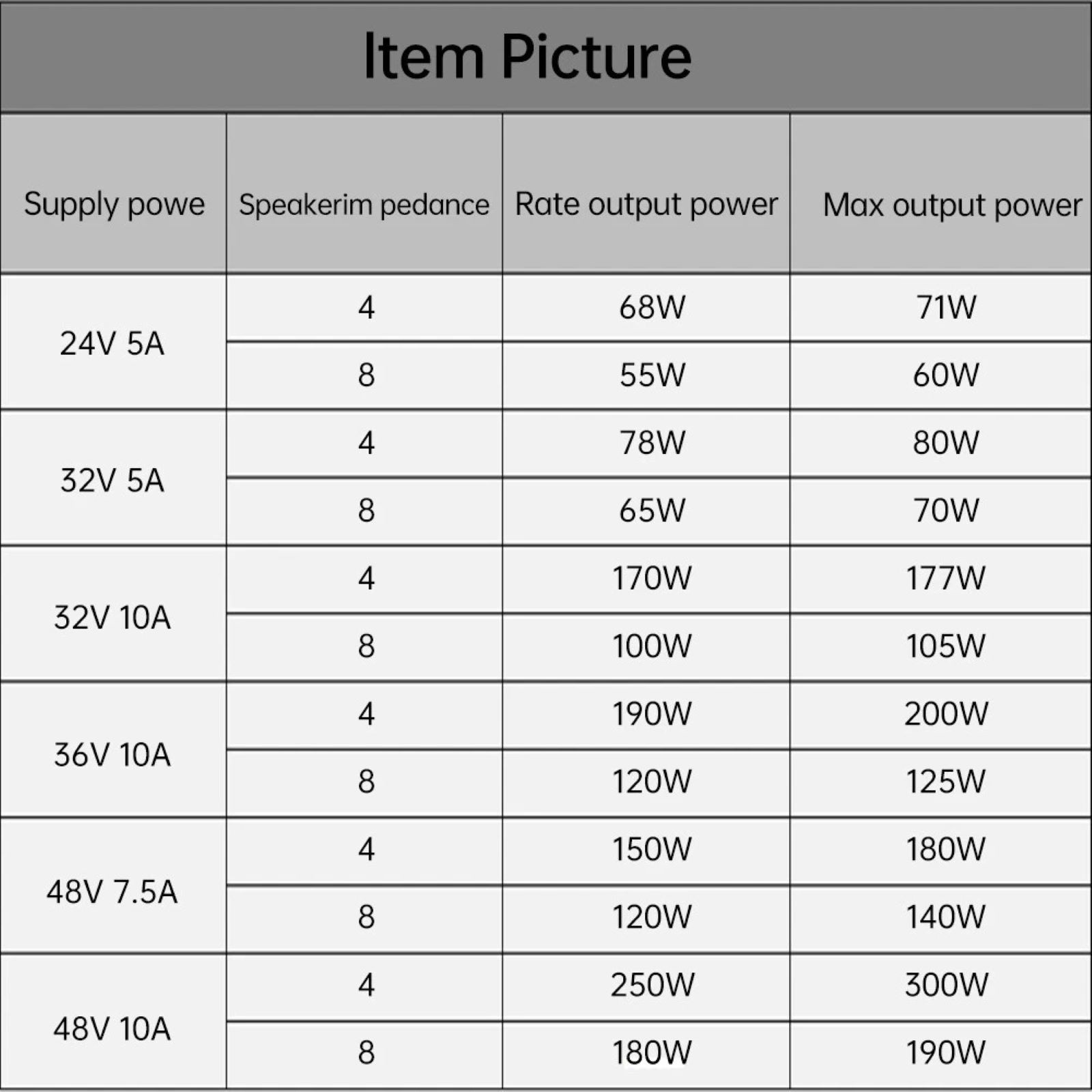 SAMP-100 Model Amplifier Board Support High Efficiency and Energy Saving