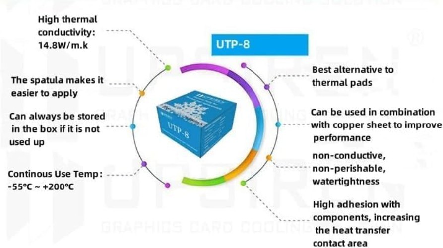 UTP-8 Thermal Putty 10g: Rapid Cooling Solution for GPU & Electronic Repairs