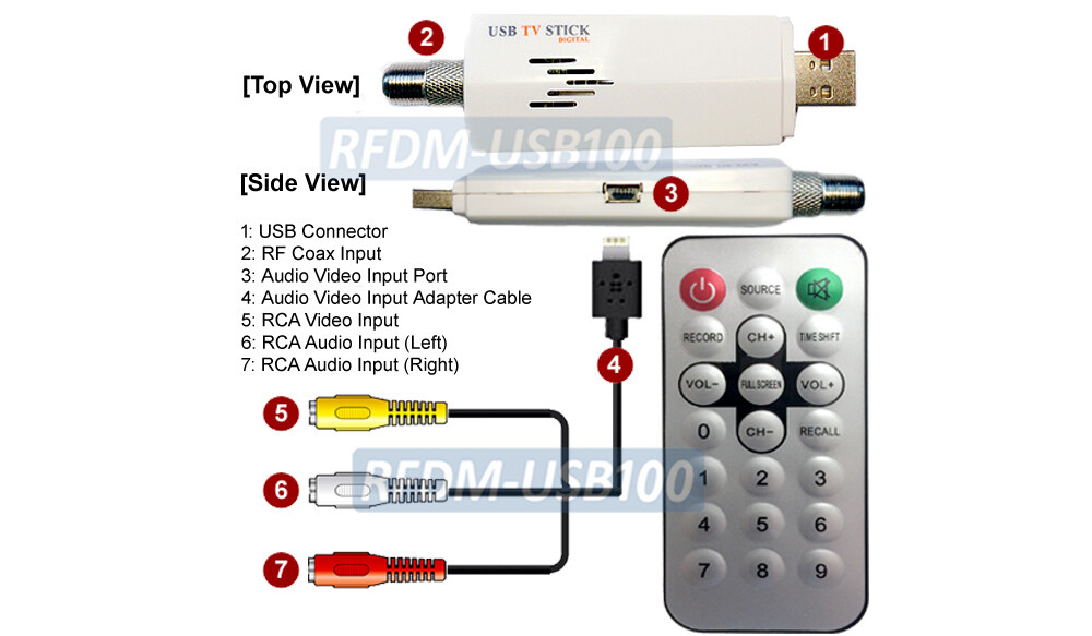 Premium USB-Based RF Coax Demodulator + Analog RCA Video Recorder Adapter