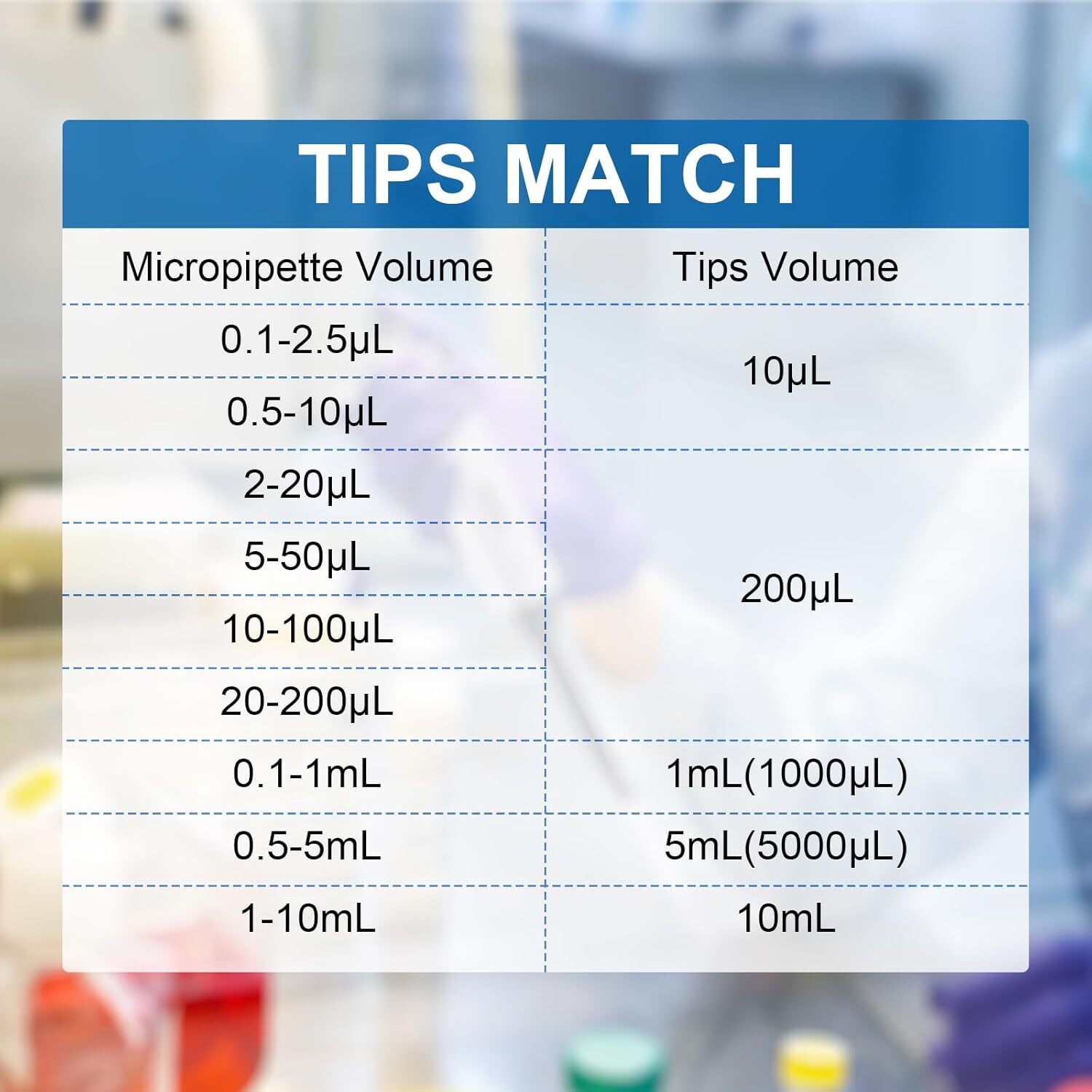 Single Channel Pipettor Adjustable Volume Pipette Micro Pipettes High-Accurate