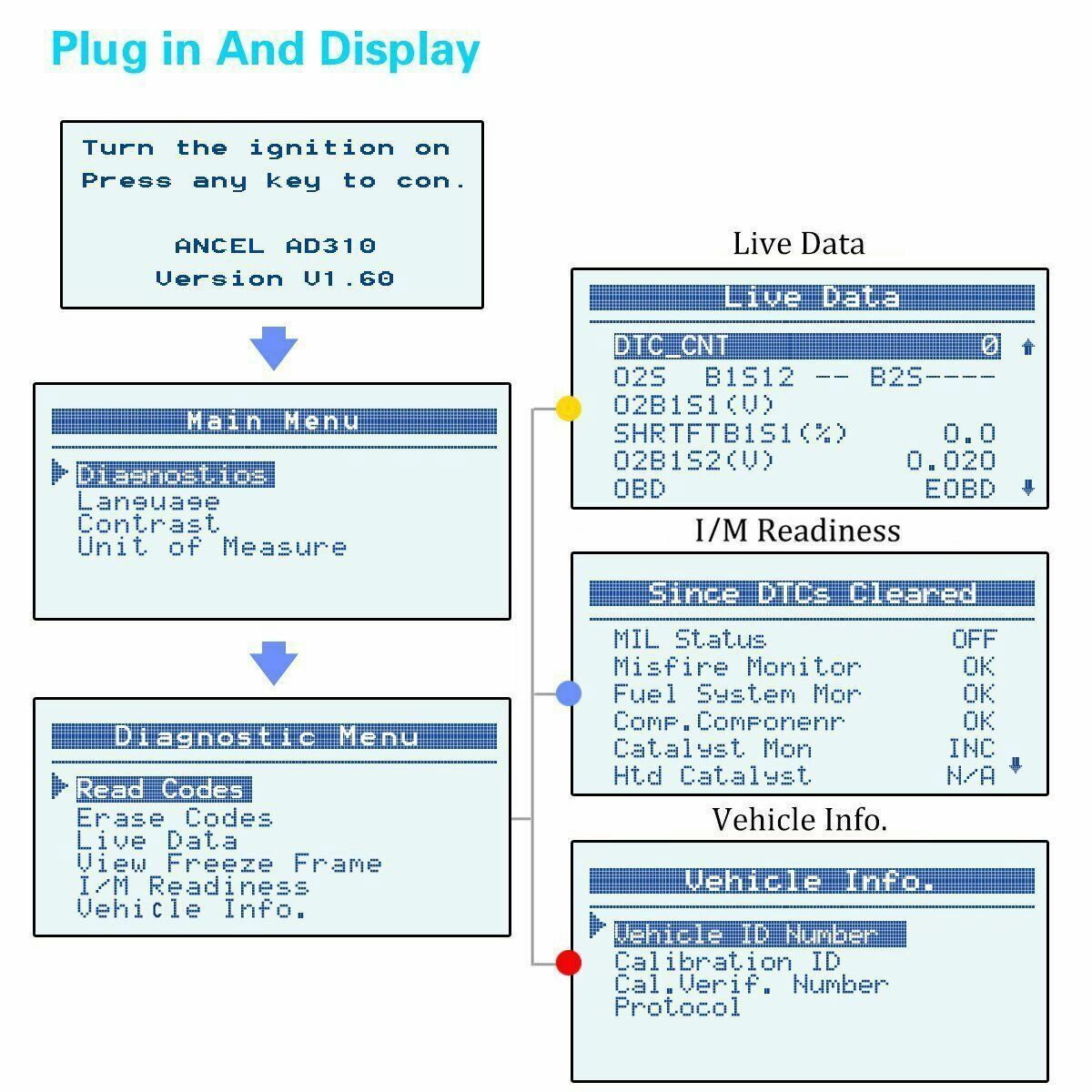 Ancel AD310 OBD2 Car Code Reader Scanner Diagnostic Tool Auto Check Engine Fault