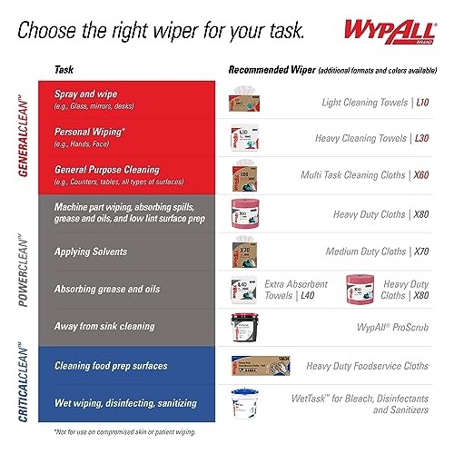 WypAll GeneralClean X60 Cloths Multi-Task Cleaning Wipes 10 Boxes, White
