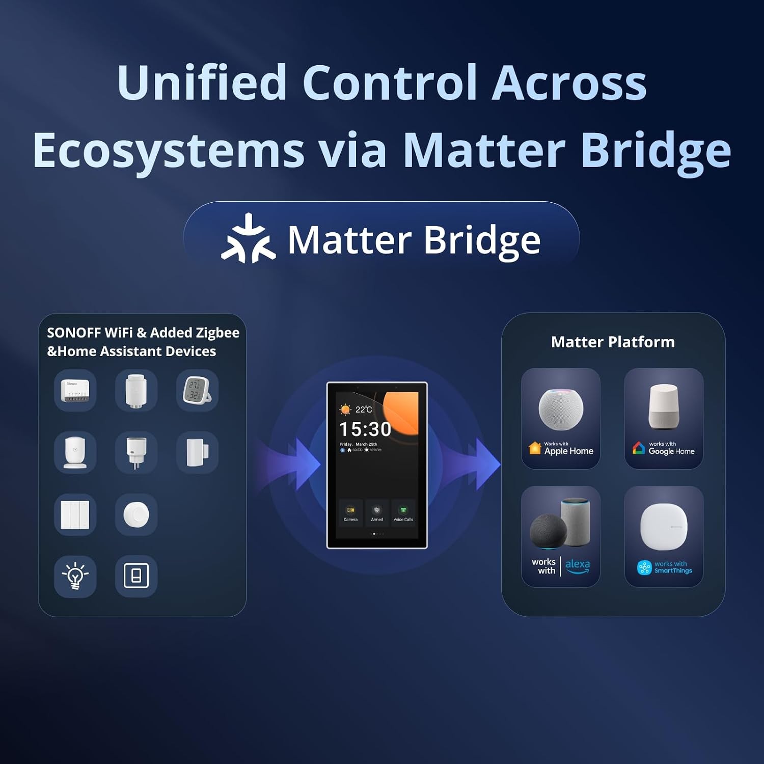 4.7" Smart Control Panel Zigbee Gateway NSPanel Pro 120