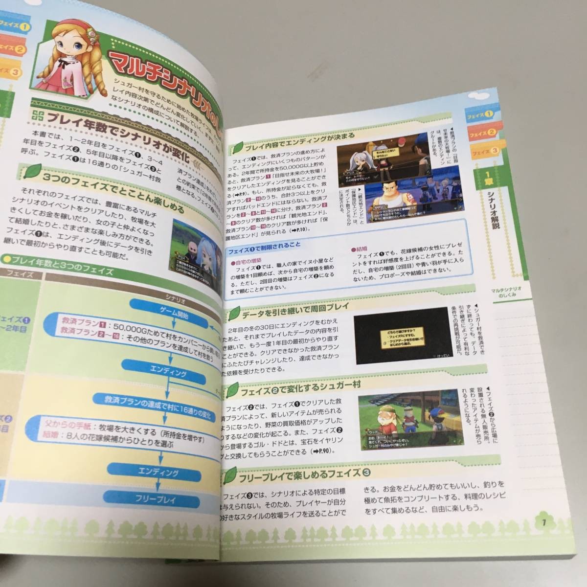 Bokujou Monogatari Sugar Ultimate Guide