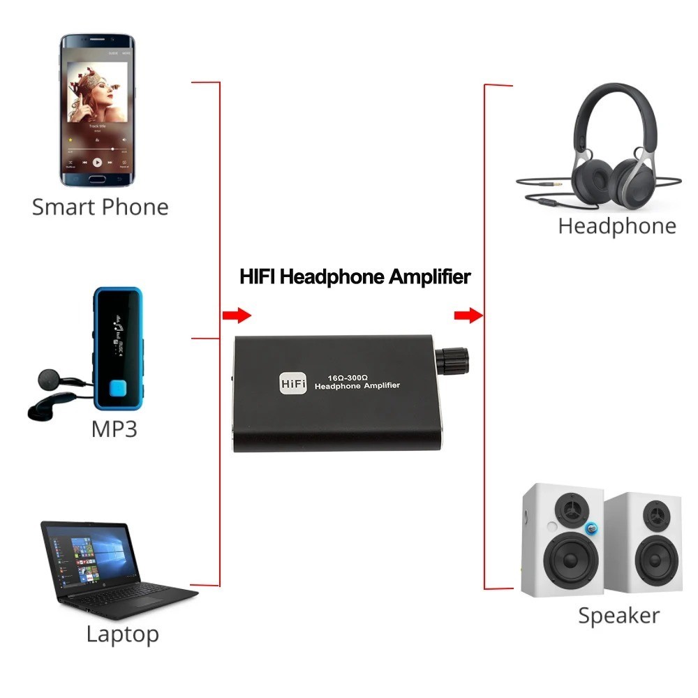 16-300Î© HIFI Headphone Amplifier Portable Earphone AMP 3.5mm w/ Audio USB Cable
