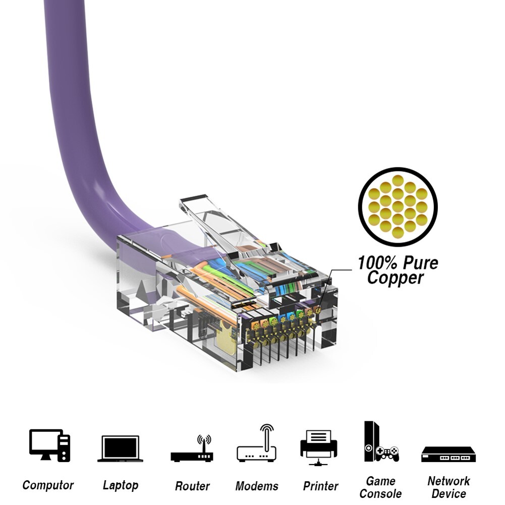 2FT Cat5e RJ45 Ethernet LAN Network UTP Non-Booted Patch Cable Copper Purple