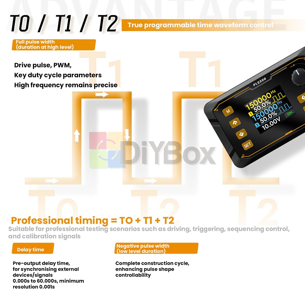 Signal Generator Module 2CH Adjustable Dead zone PWM Pulse Frequency Duty Cycle