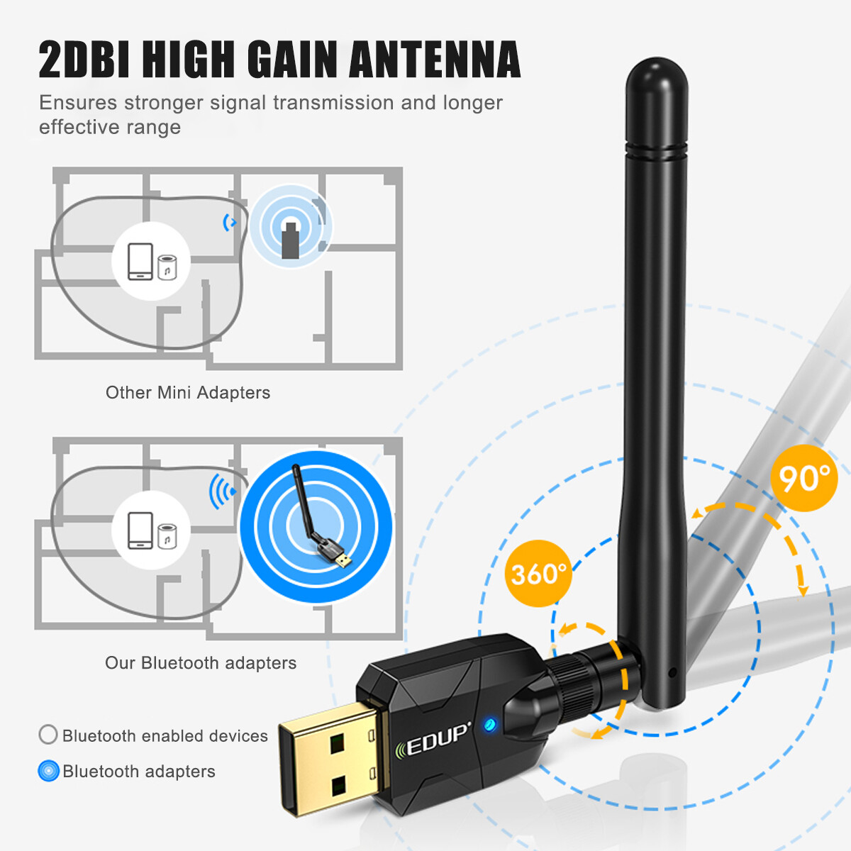 USB Bluetooth 5.1 Adapter 100M Long Range Bluetooth Dongle EDR For PC & Desktop