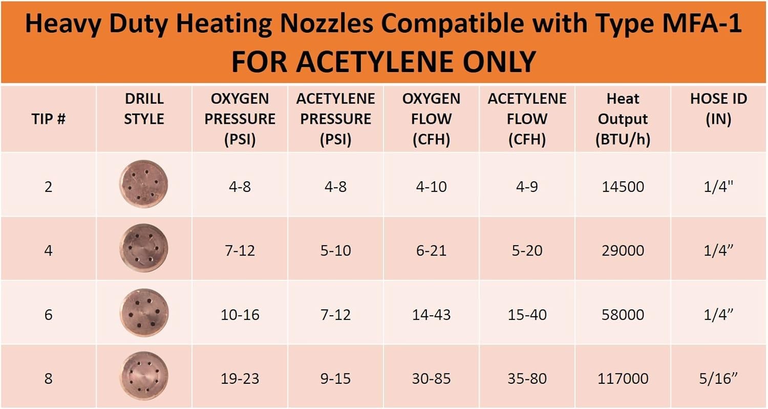 - Heating Nozzle/Rosebud 2-MFA-1 Replacement for 100 Series Victor Torch Handles