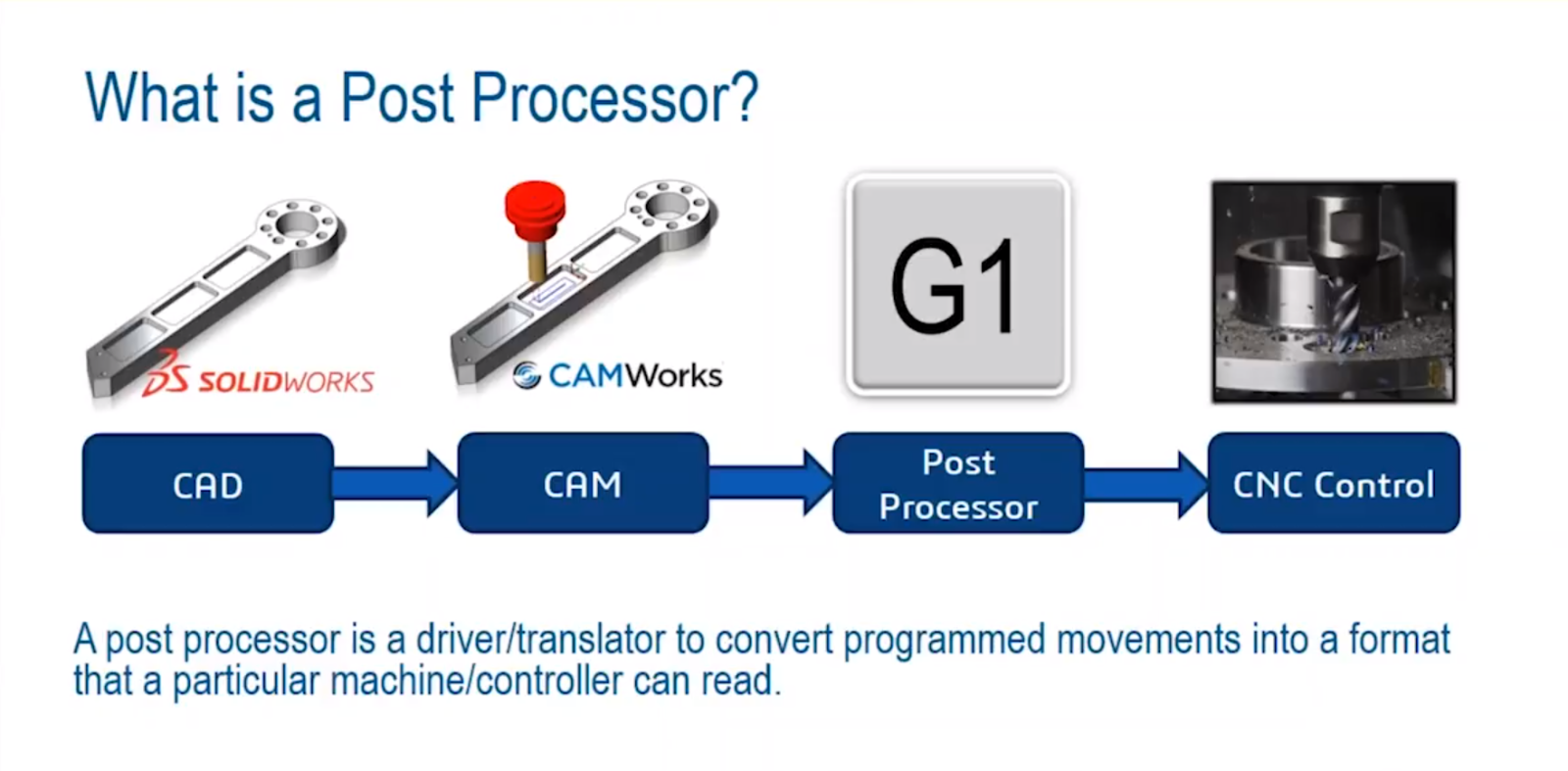 ✅Mastercam Post Processor for Anilam 3300MK CNC Controller🔥Fast DHL Shipping🔥✅
