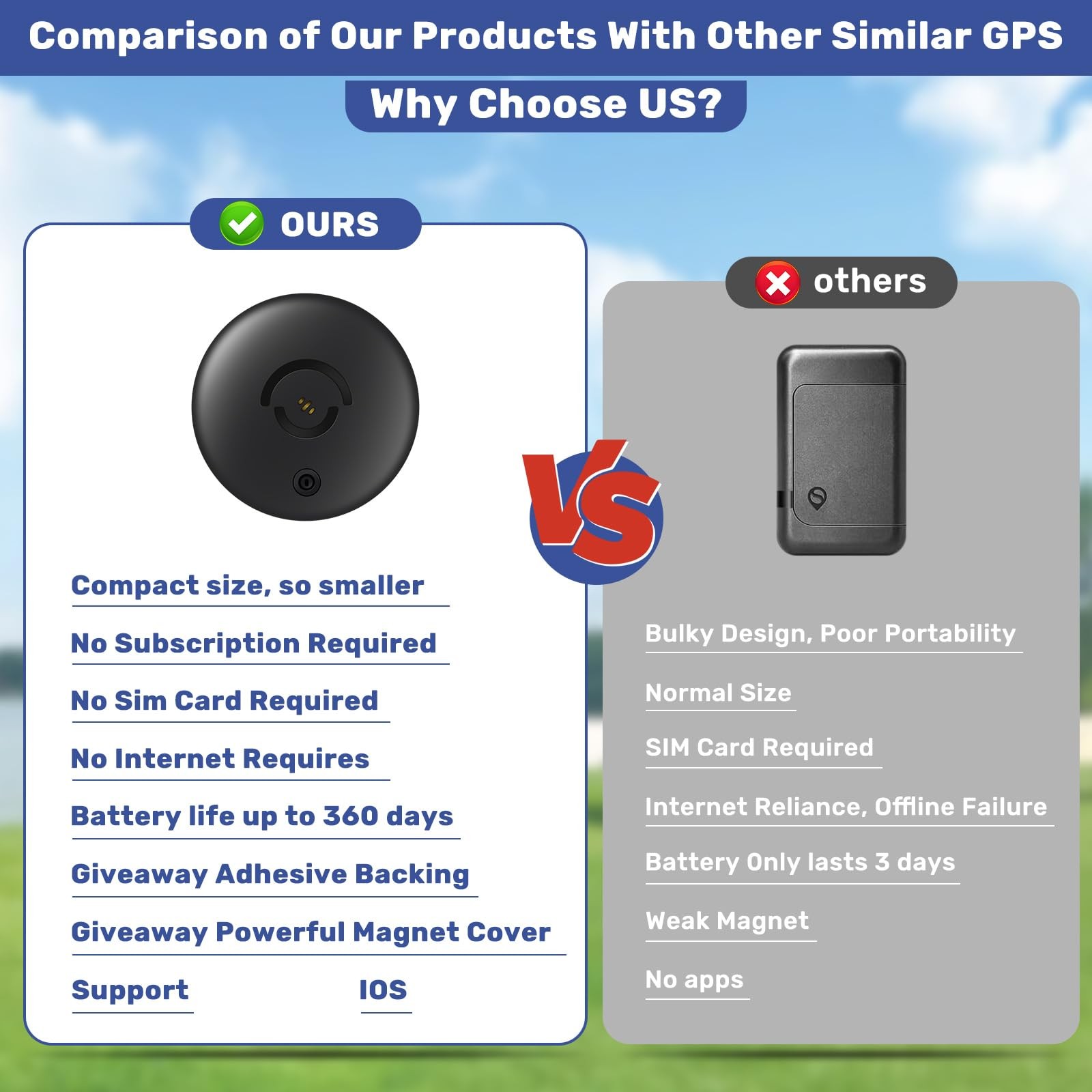 Hidden Magnetic Mini GPS Tracker for Vehicles – No Subscription GPS Device, R...