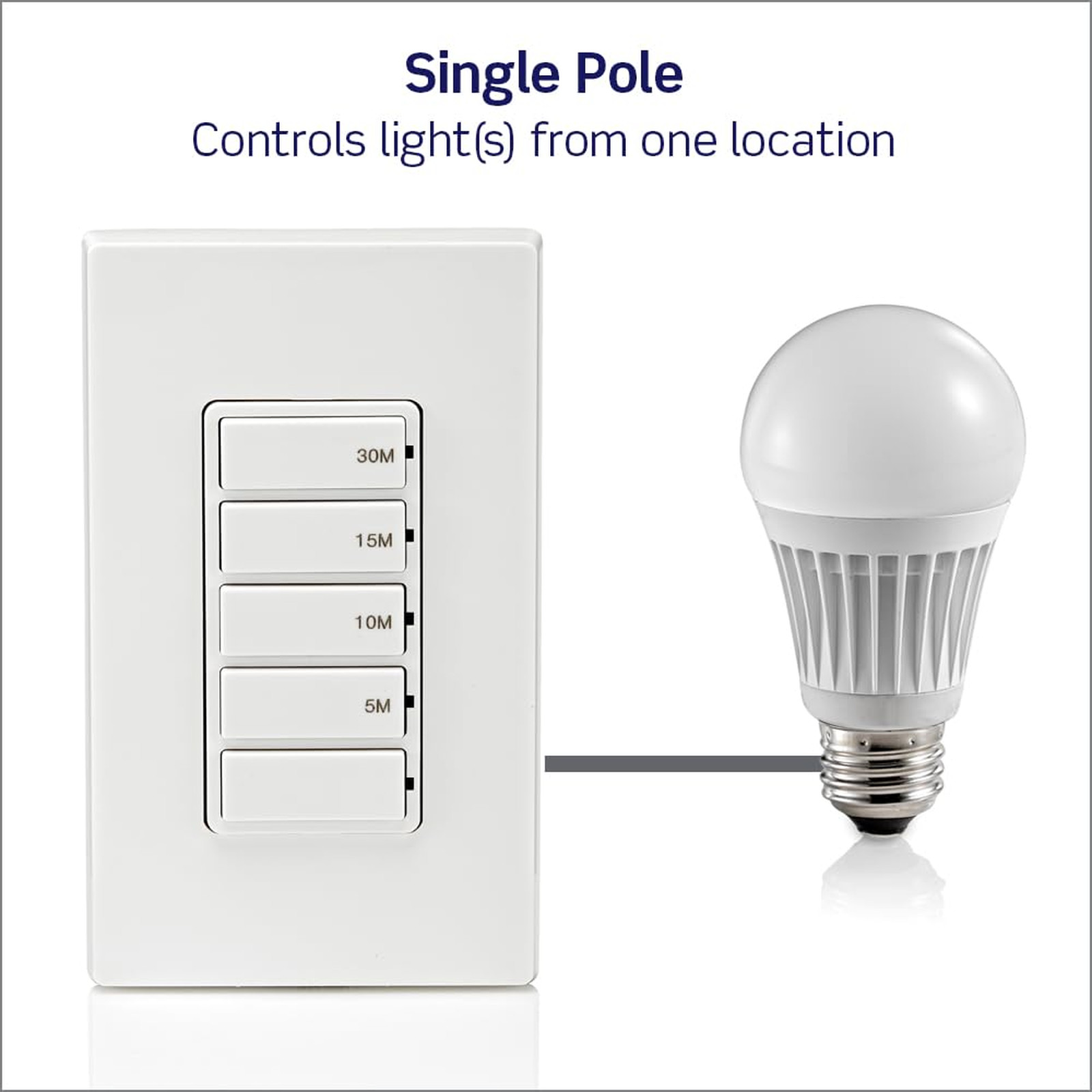 Countdown Timer Switch for Bathroom Fan Lights No Neutral Required 15A White