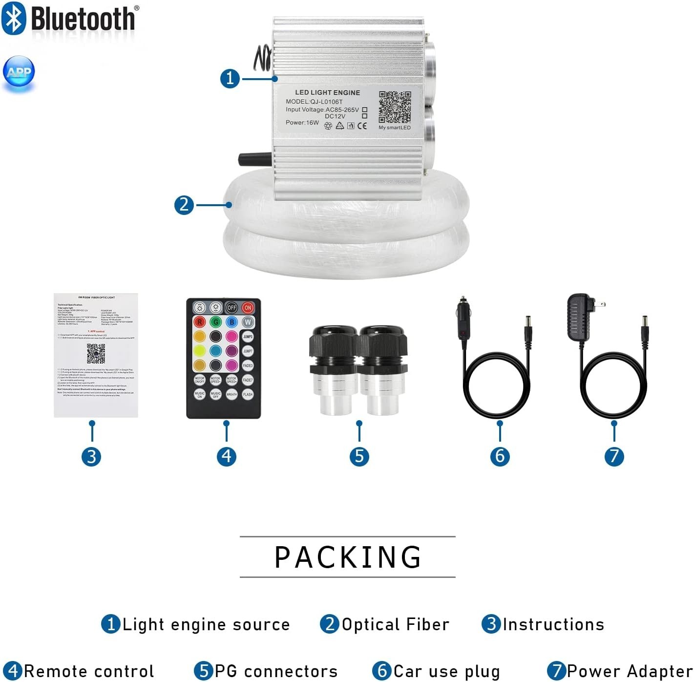 Transform Your Space with Twinkle Fiber Optic Light Kit + APP & Remote Control