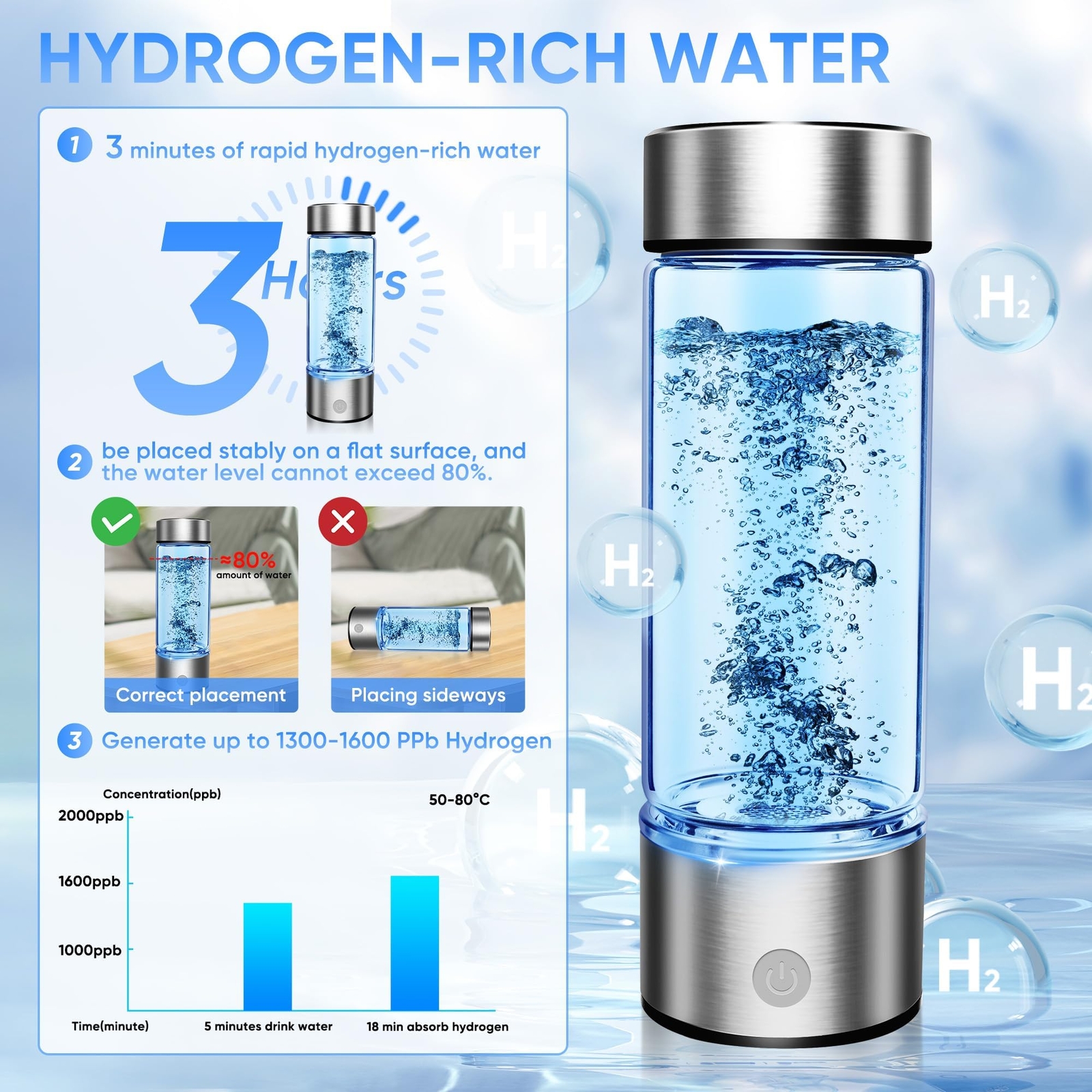 Upgraded Hydrogen Water Bottle, Version Ion Membrane Hydro Bottle -SPE & PEM, Hy
