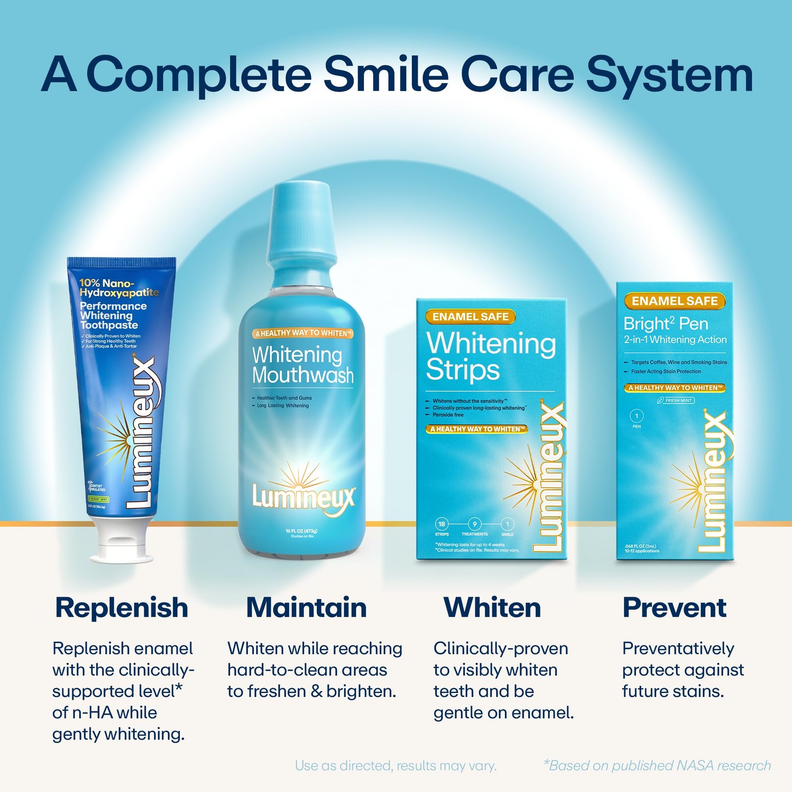 10% Nano Hydroxyapatite Performance 2 Pack Whitening Toothpaste - Fluoride Fr...