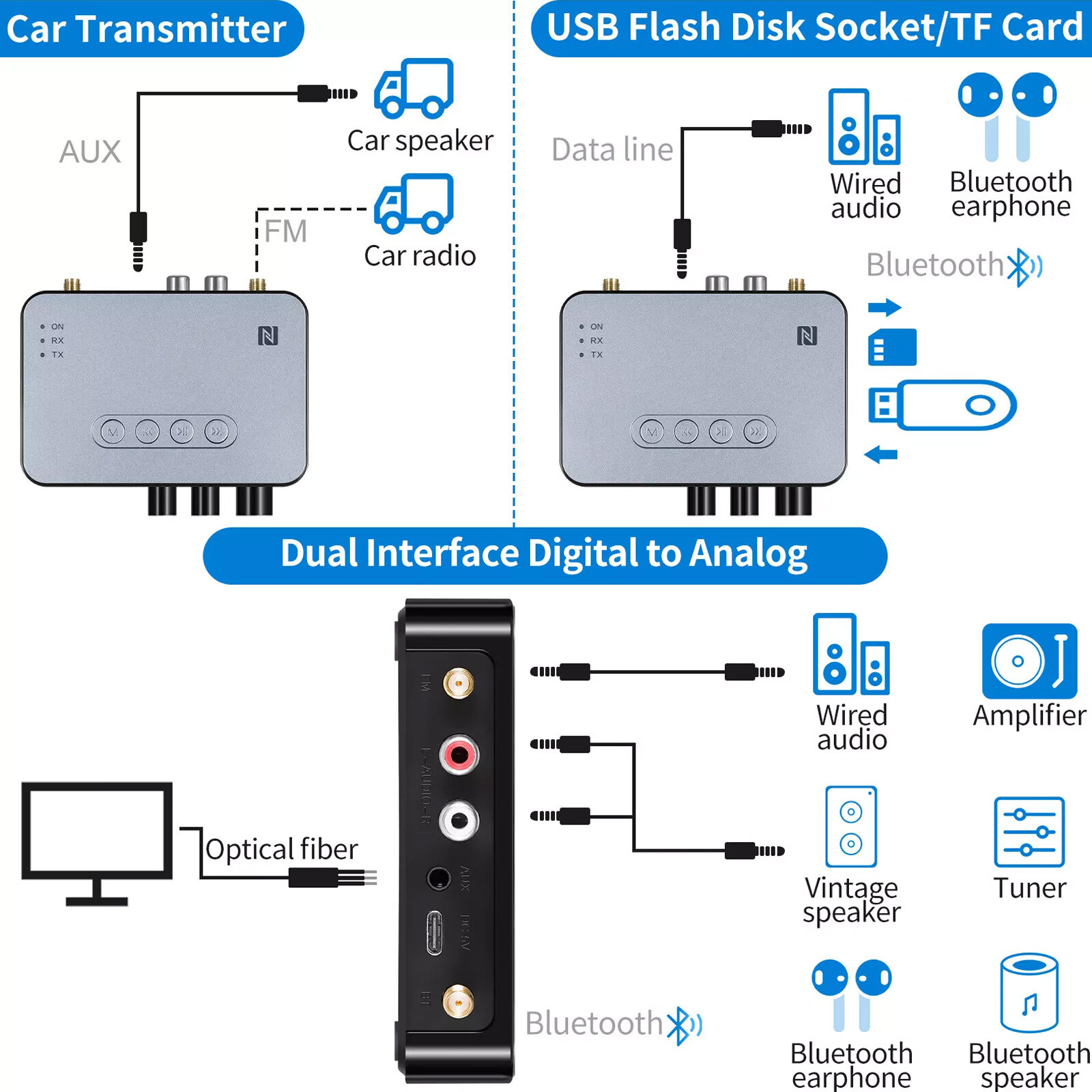 98ft Long Range 5.1 Bluetooth Audio Transmitter Receiver NFC Cordless Adapter