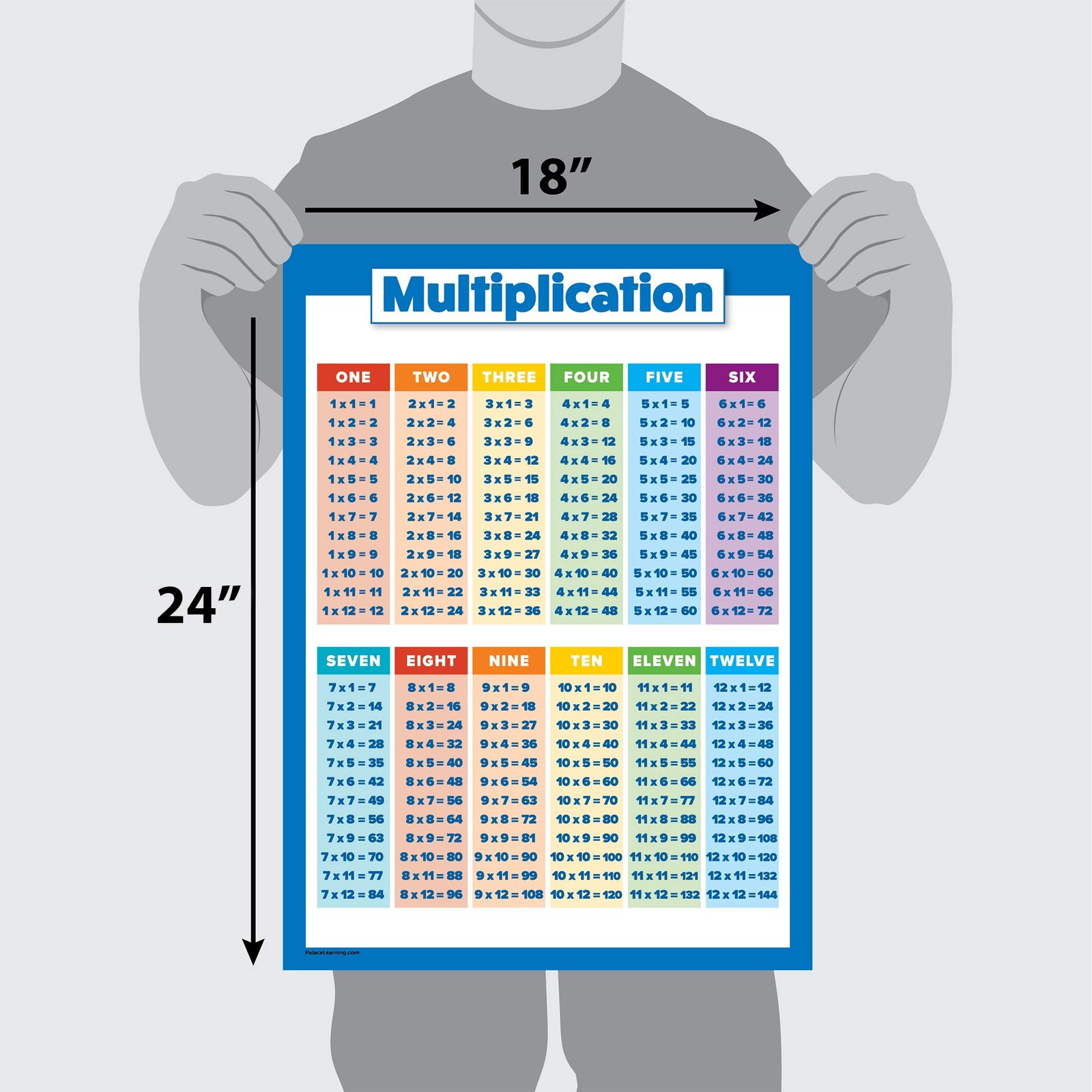 Multiplication Table Poster for Kids - Educational Times Table Chart for Math Cl