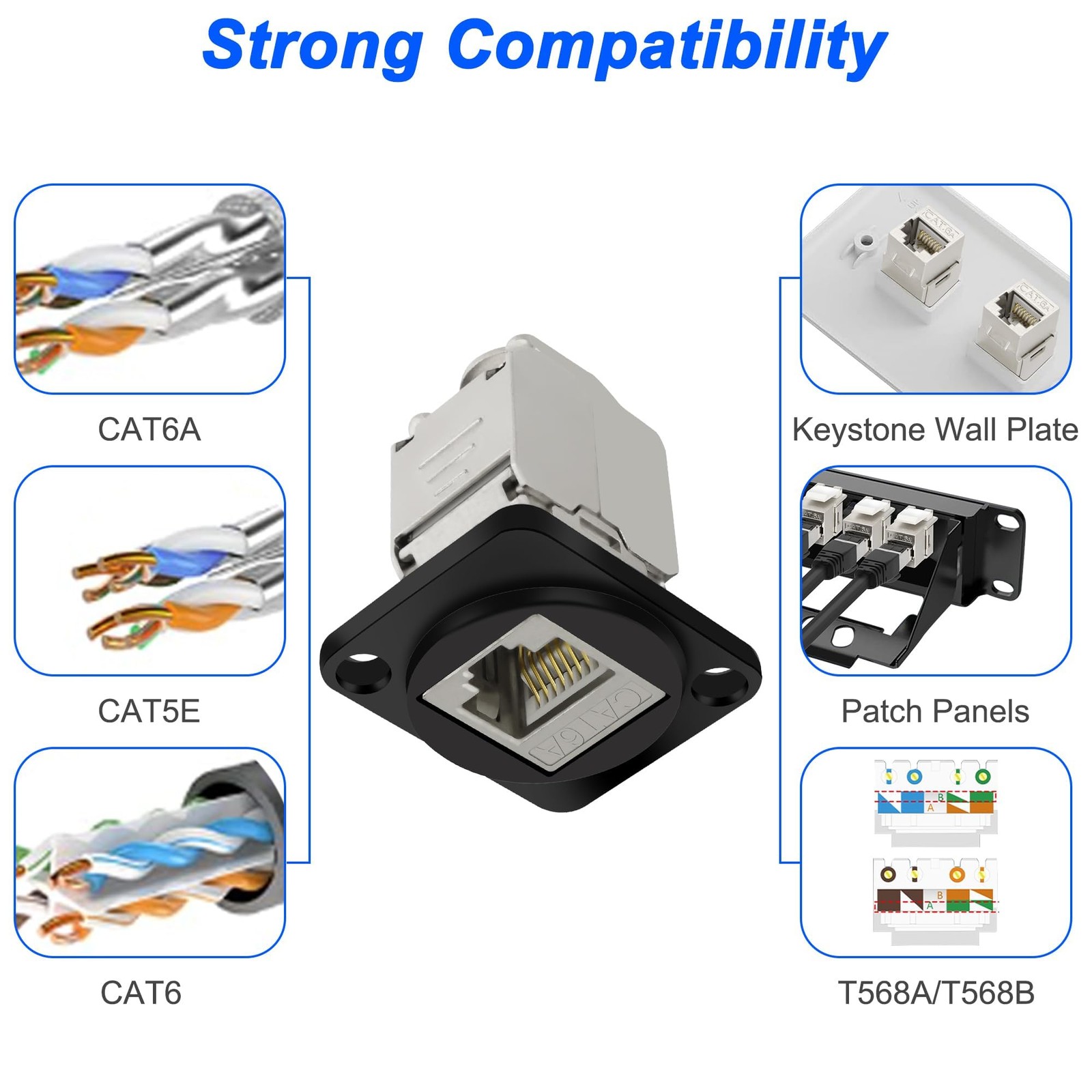 CAT6A DType Panel Mount Connector Shielded RJ45 Coupler Toolless Keystone