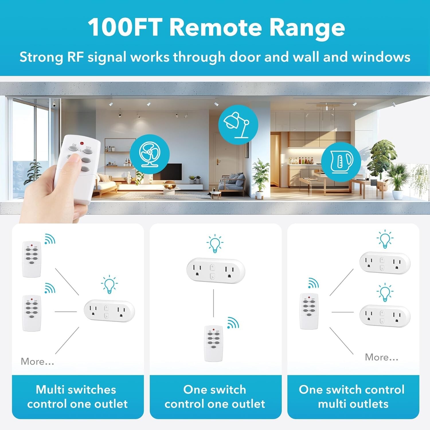 HBN Wireless Remote Control Outlet with 2 Individual Switch Control, 15A/1875W