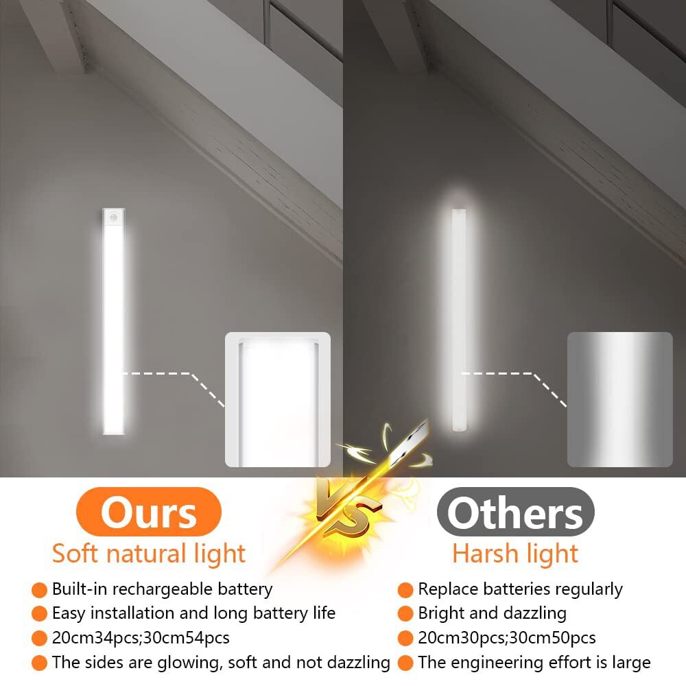 3 Pack Rechargeable LED Under Cabinet Lights Motion Sensor 3 Color for Kitchen