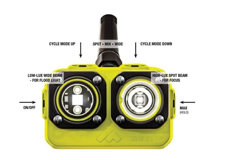 Cordless Rechargeable Mining Cap Lamp with LED bulb - MineARC Systems SiriUS