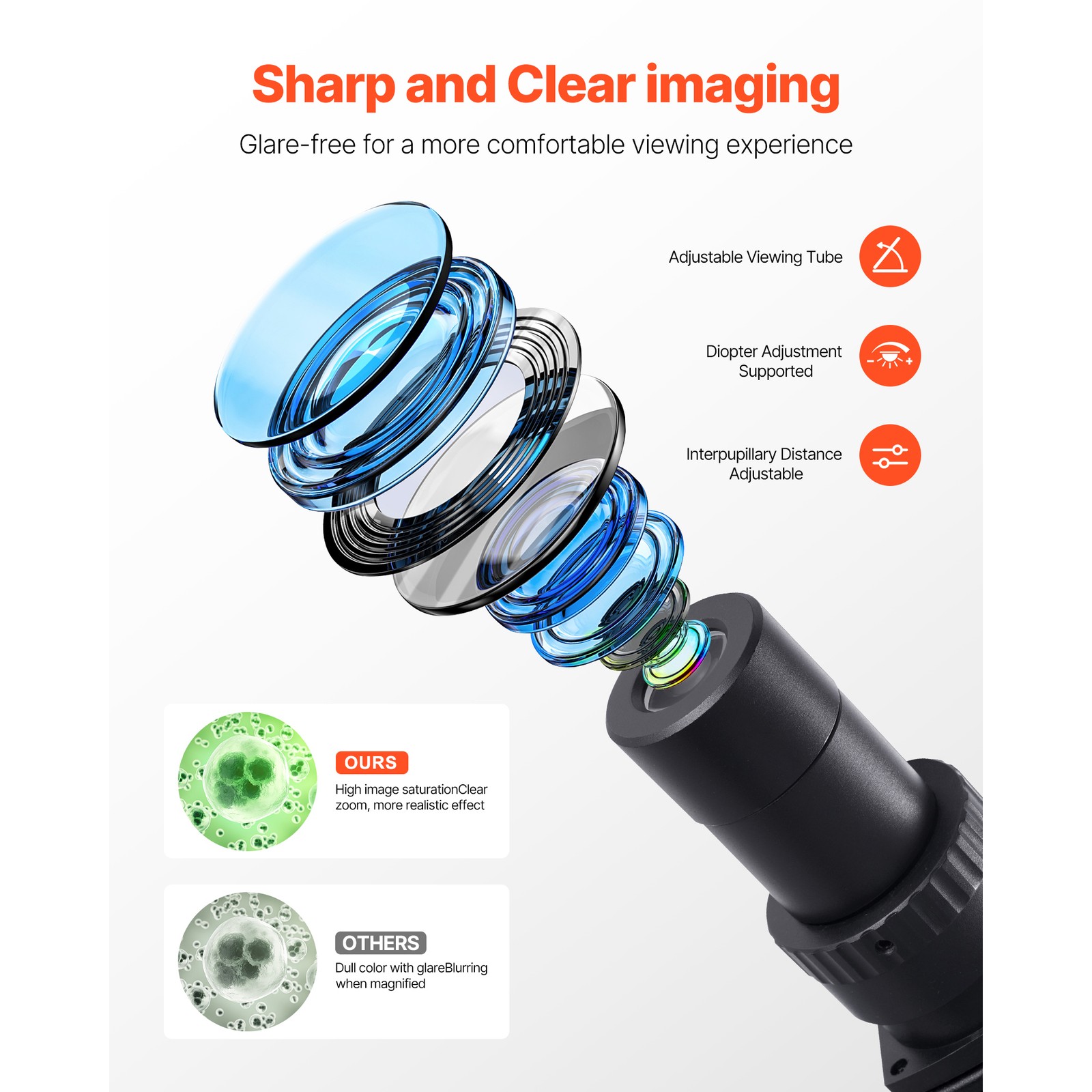 Uimoso Binocular Compound Microscope Kit 40-5000X Dual Stage Two Eyepiece Sets