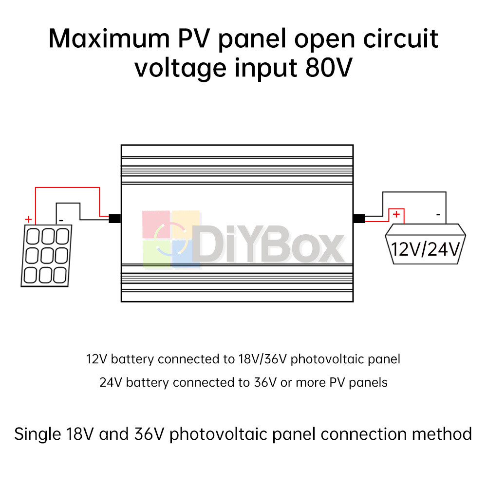 MPPT 500W 20A Solar Controller DC18-80V Buck Step-down Charging Control Module