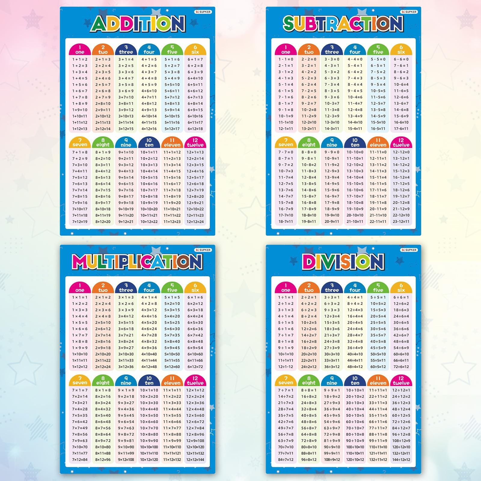 SK SUPKER 4 Pack Educational Math Posters for School Laminated Multiplication...