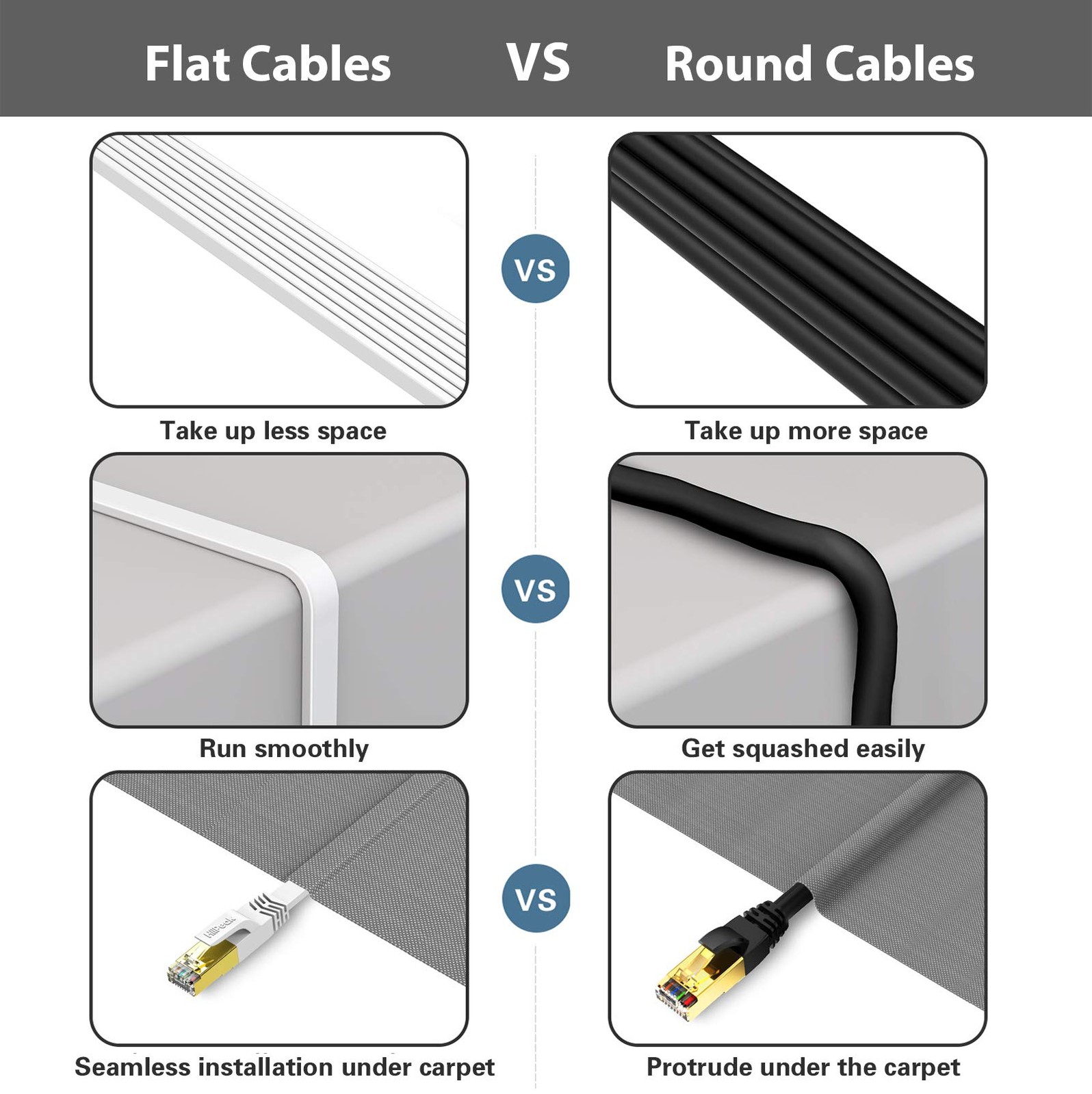 Cat 8 Ethernet Cable 15ft Flat High Speed LAN Patch Network Cord White
