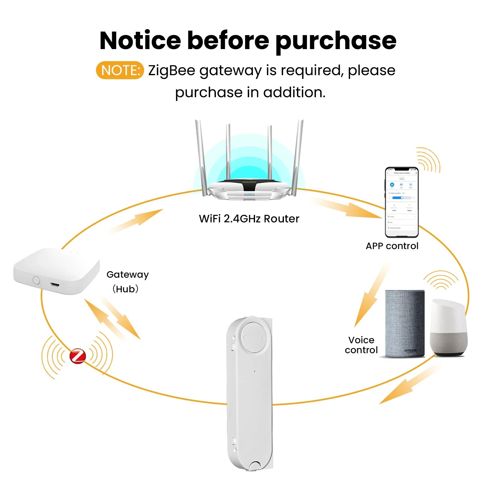 Smart Electric Window Opener Solar Wireless Automatic Timer Tuya Zigbee APP AU