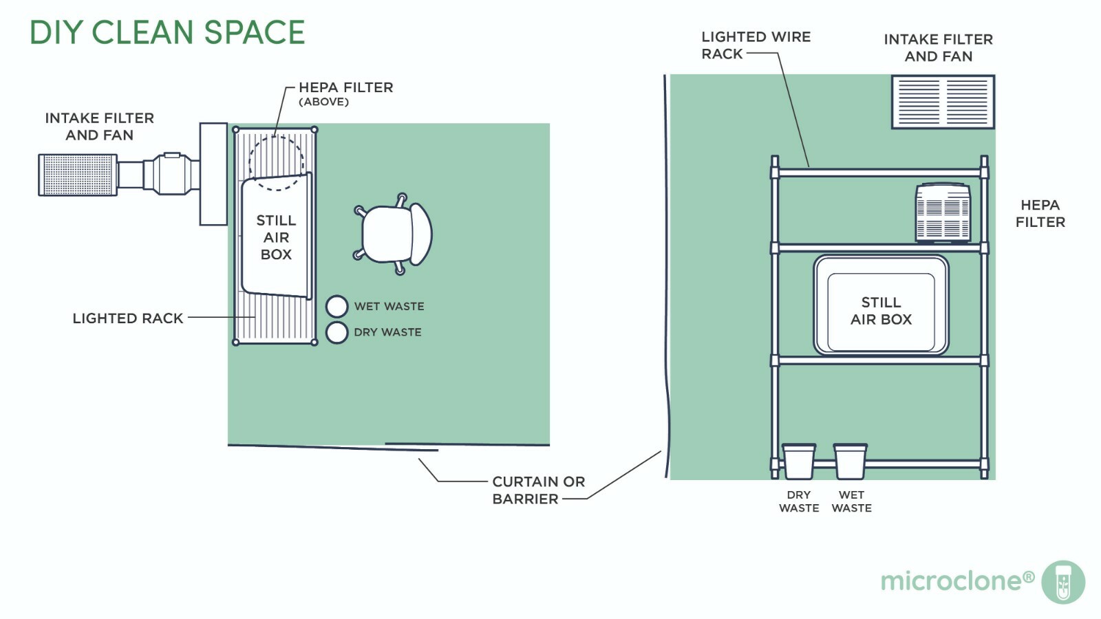Tissue Culture Starter Kit 108 Microclone Tubes Most Plants Include Cannabis