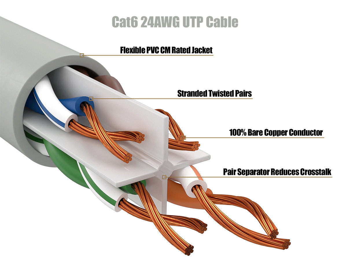 3ft Cat6 Ethernet Patch Cable with Clear Boot, UTP, Pure Bare Copper, Gray