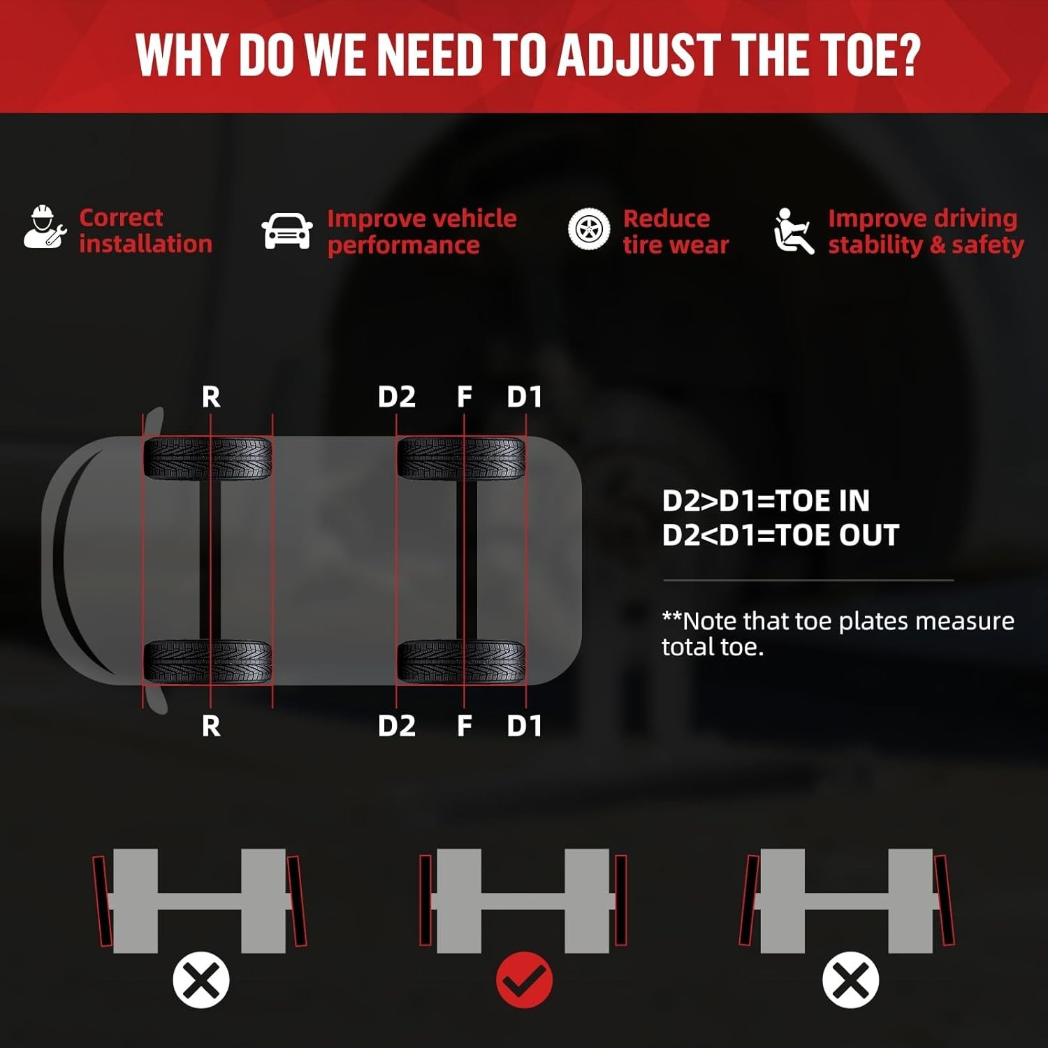 2 Pack with Connection Sheet, New Upgrade Toe Alignment Tool Plates, Heavy Du...