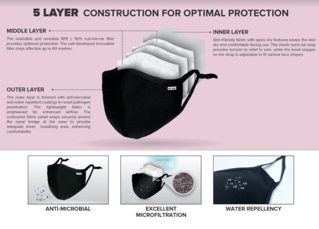 High Quality Reusable & Adjustable Beige Protective Face Mask Covering