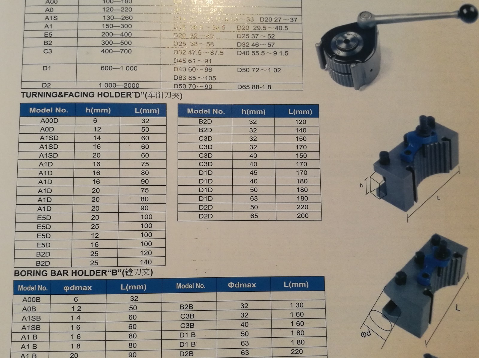 ED20100 Turning Tool Holder 4 E5 German type 40 position Quick Change Tool Post