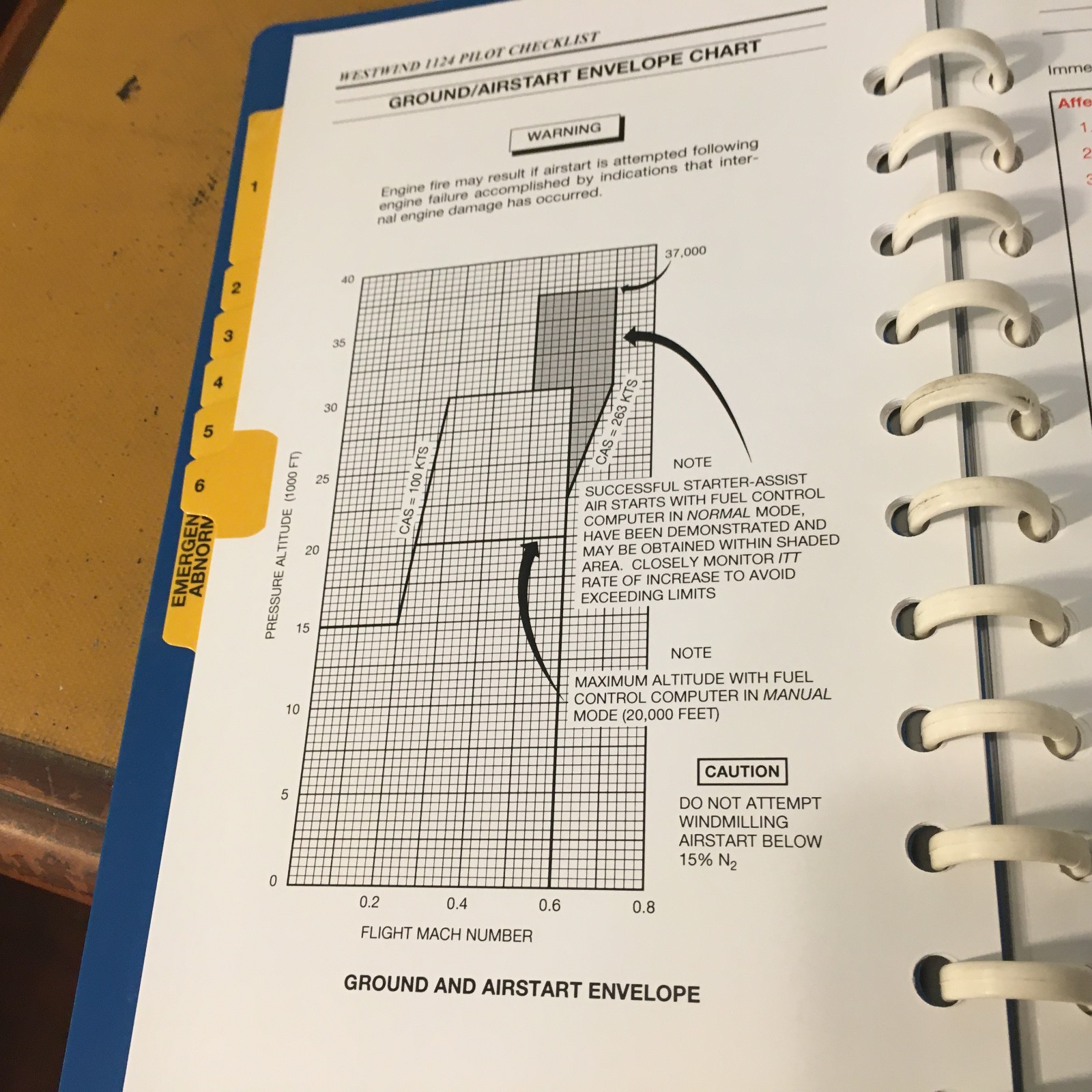 Westwind I and II, 1124 Emergency Abnormal Procedsures Pilot's Checklist