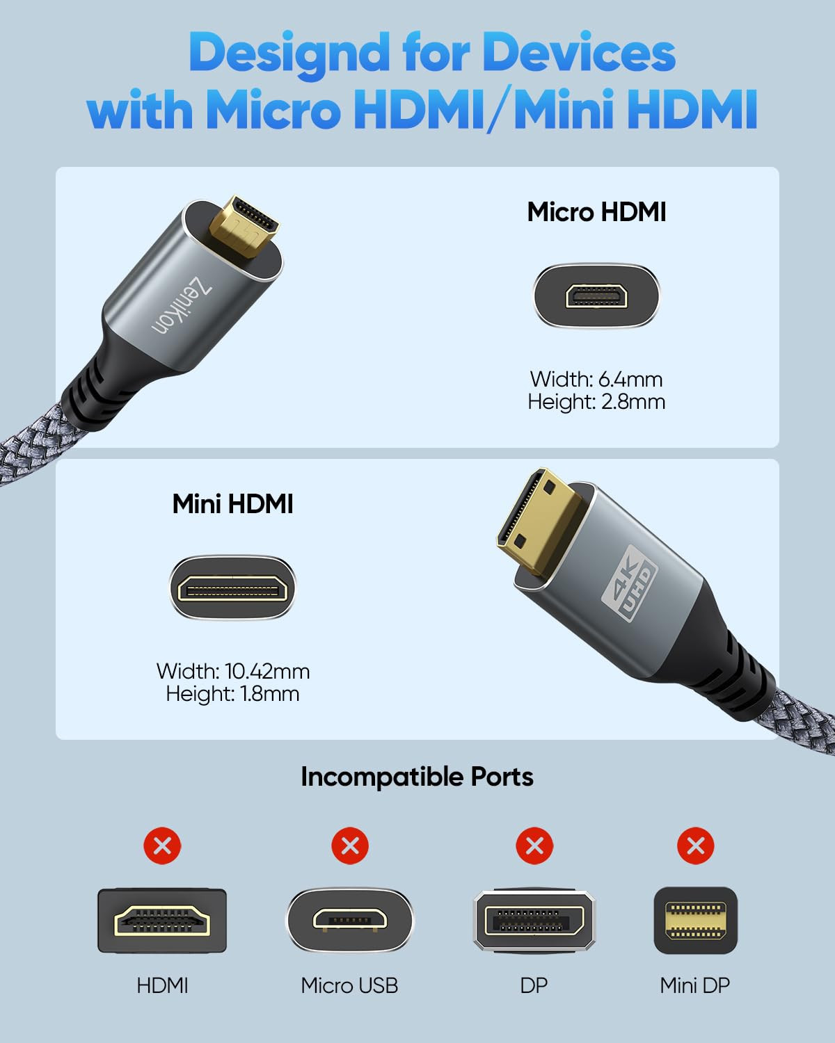 4K Micro HDMI to Mini HDMI Cable 3.3FT for Raspberry Pi 5/4 Camera to Portable M