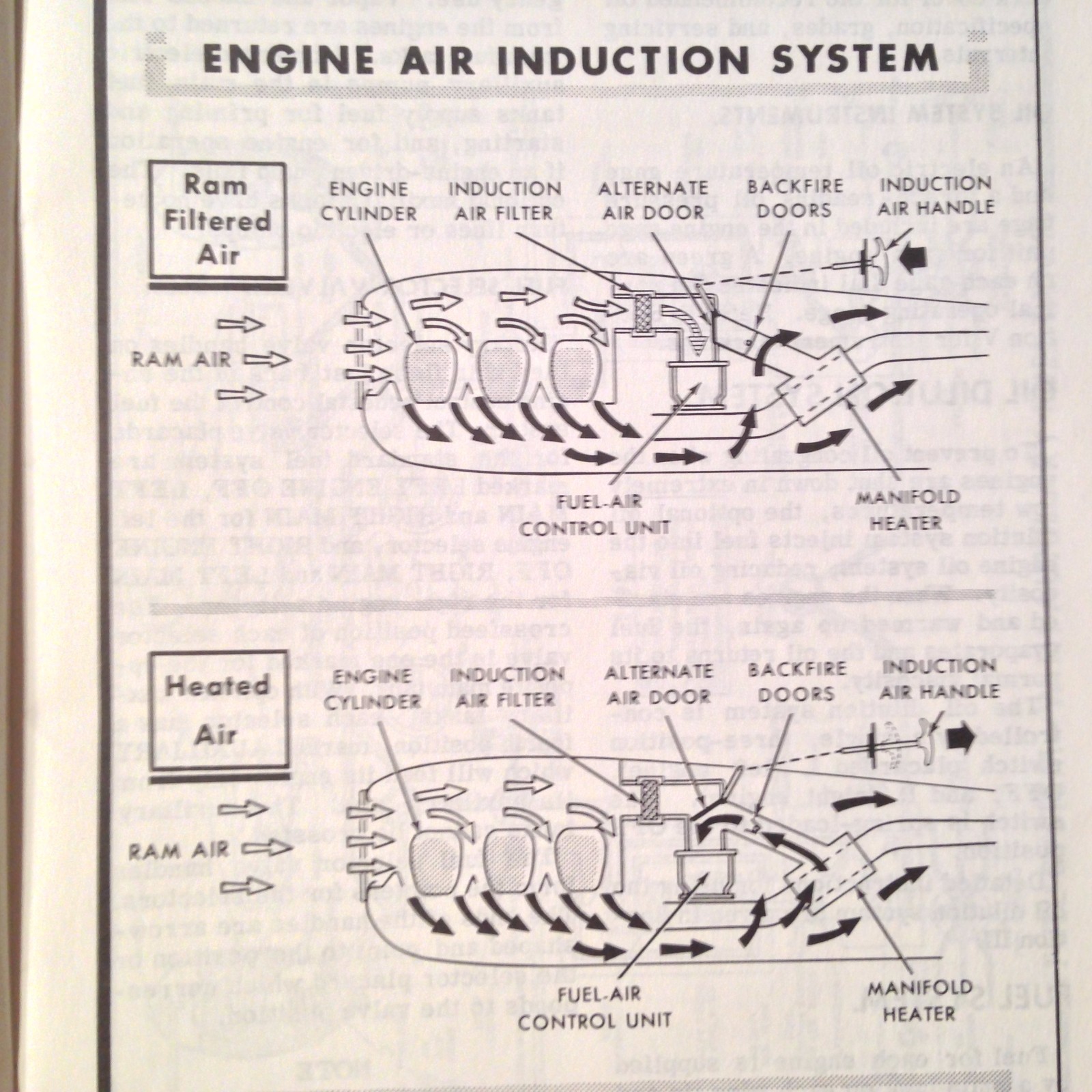 Cessna 310D Owner's Manual