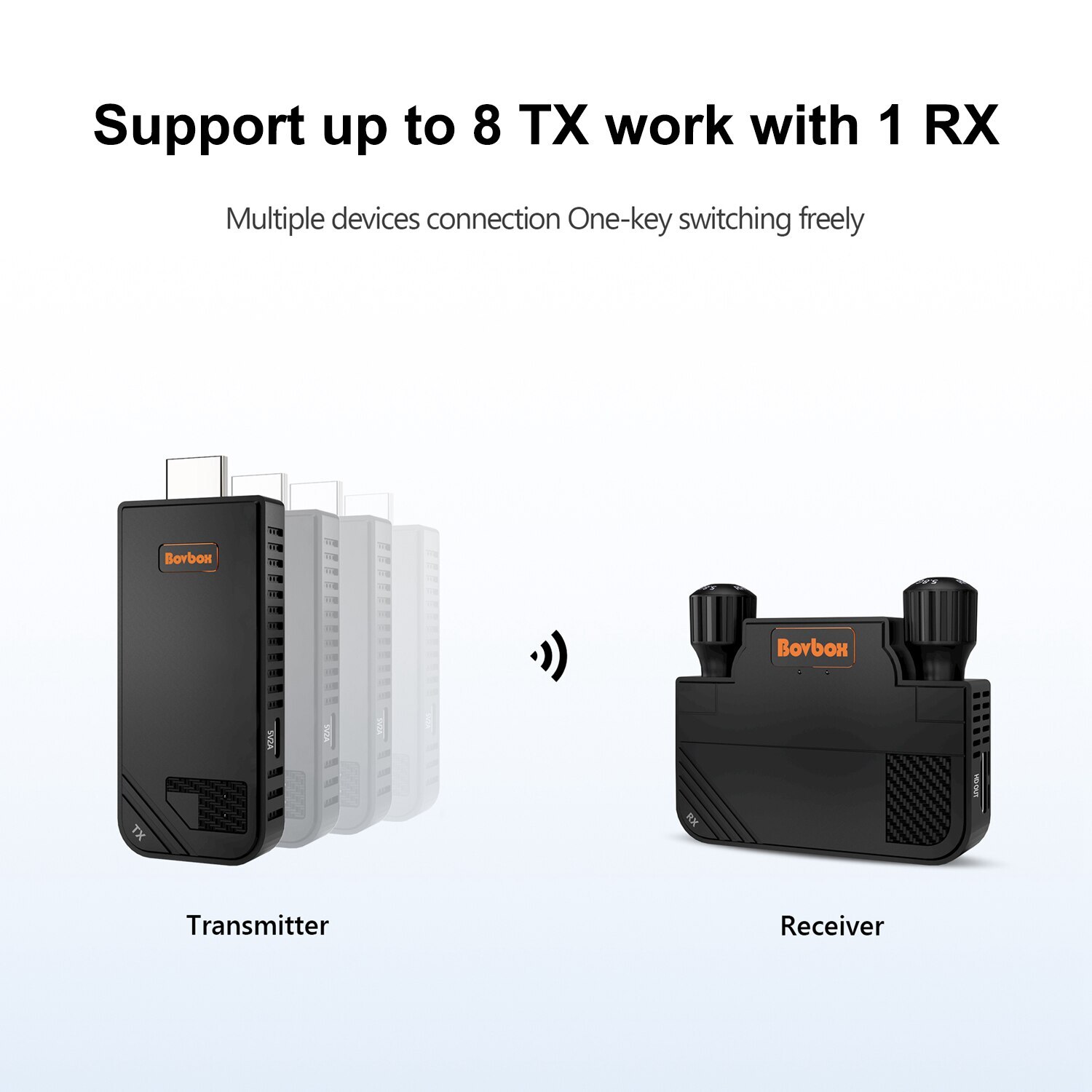 Wireless HDMI Video Transmitter Receiver Extender Share for Phone Laptop To TV