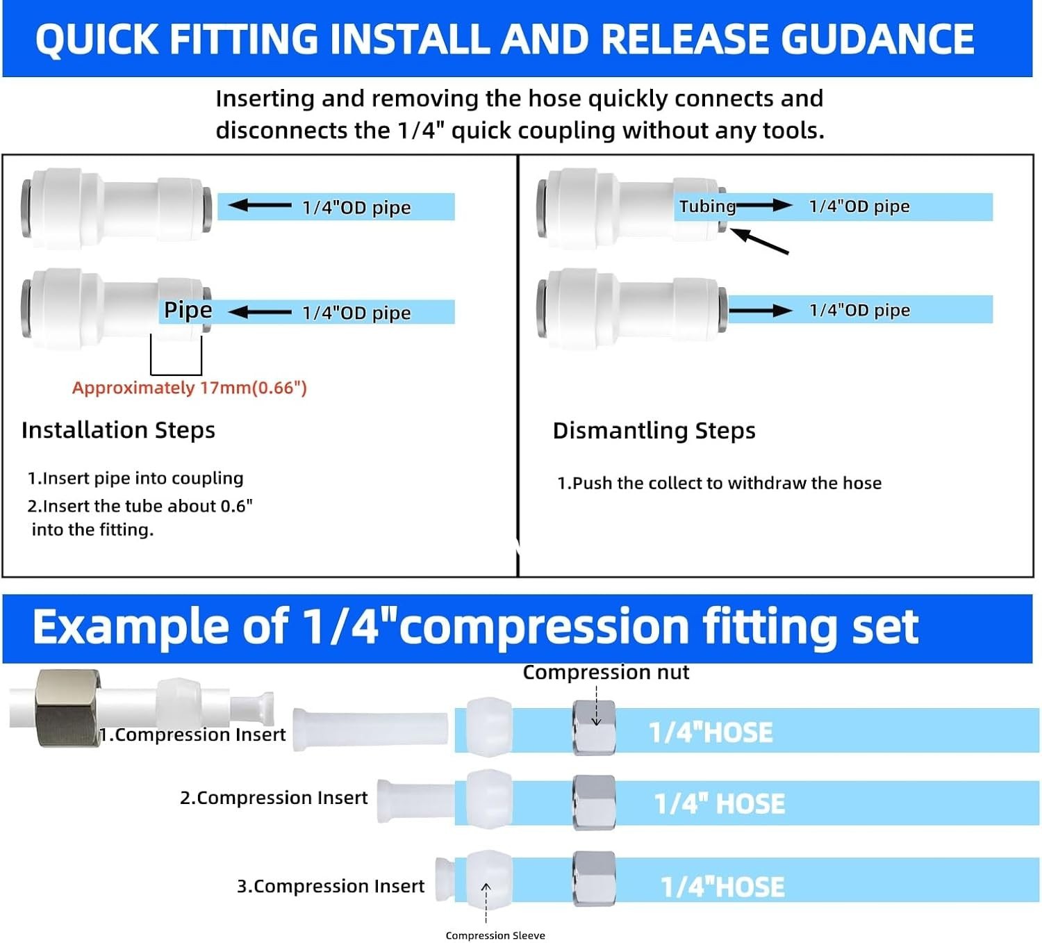 Refrigerator Water Line Kit Connection and 1/4 Compression Ice Maker Installa...