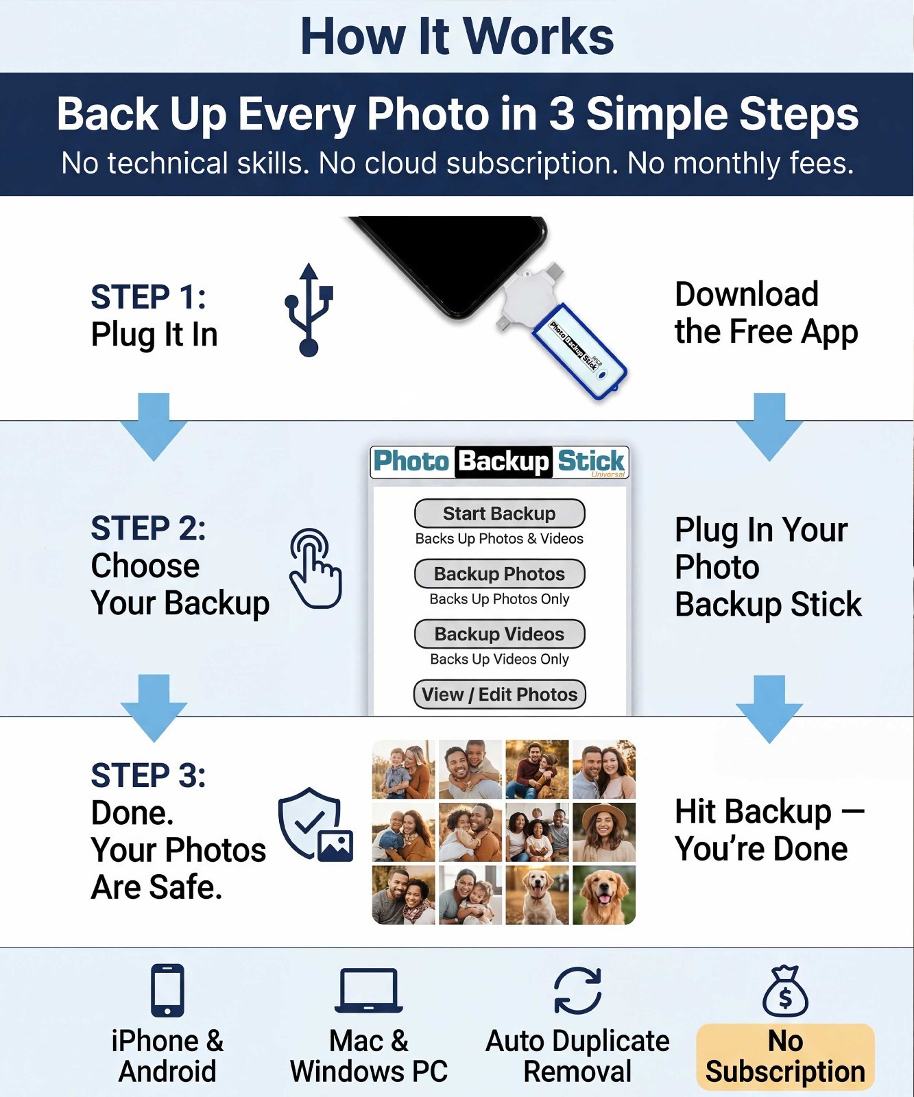 Photo Backup Stick Universal 64GB | Photo Stick for iPhone, Android, & Computers