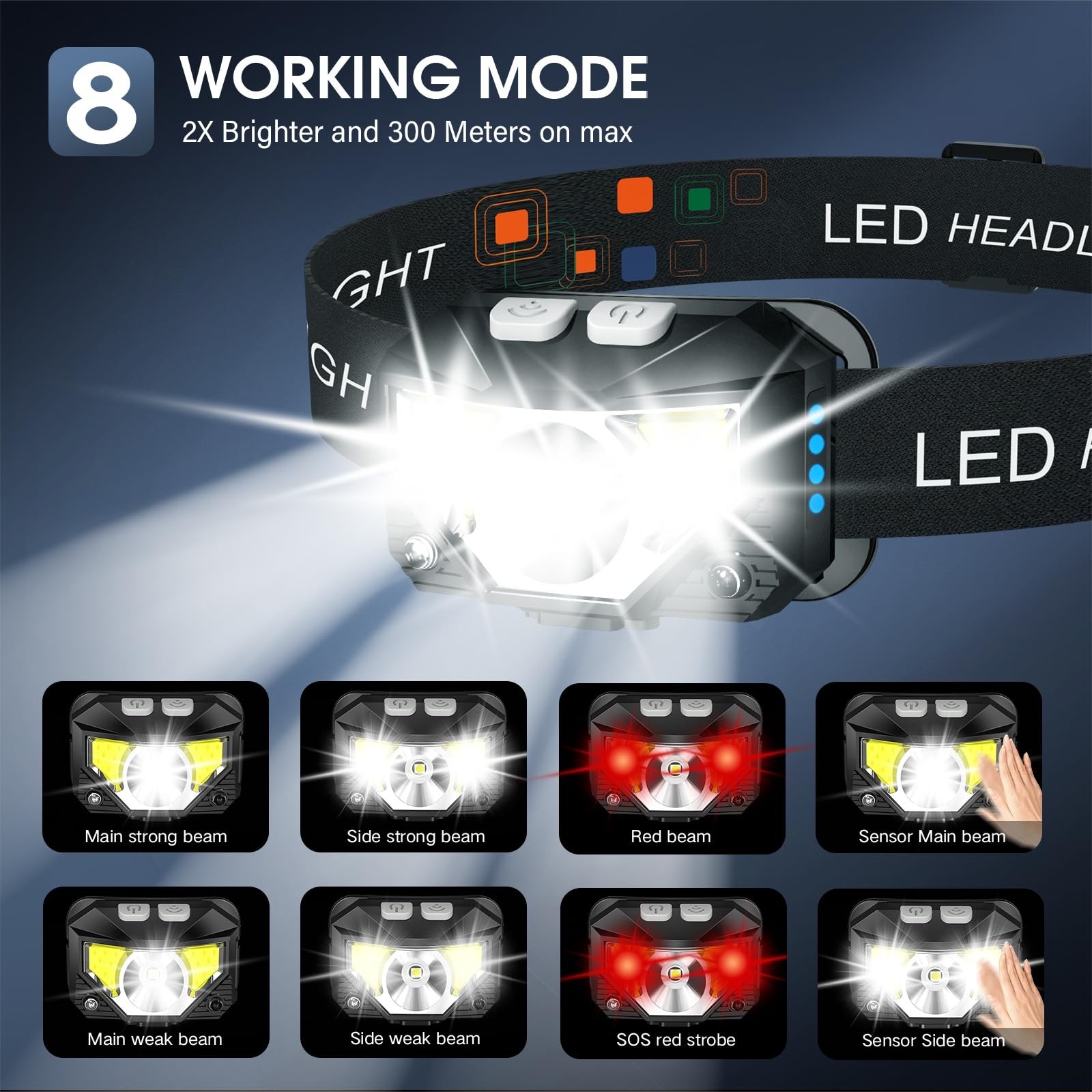 Rechargeable LED Headlamp, 2-Pack Waterproof Headlight with White Red Light