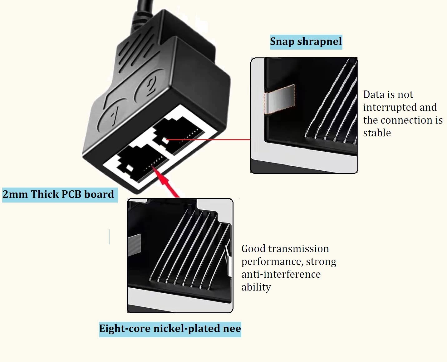 Ethernet Splitter 1 to 2 RJ45 Network Cable Adapter, Note Only Connect one Ne...