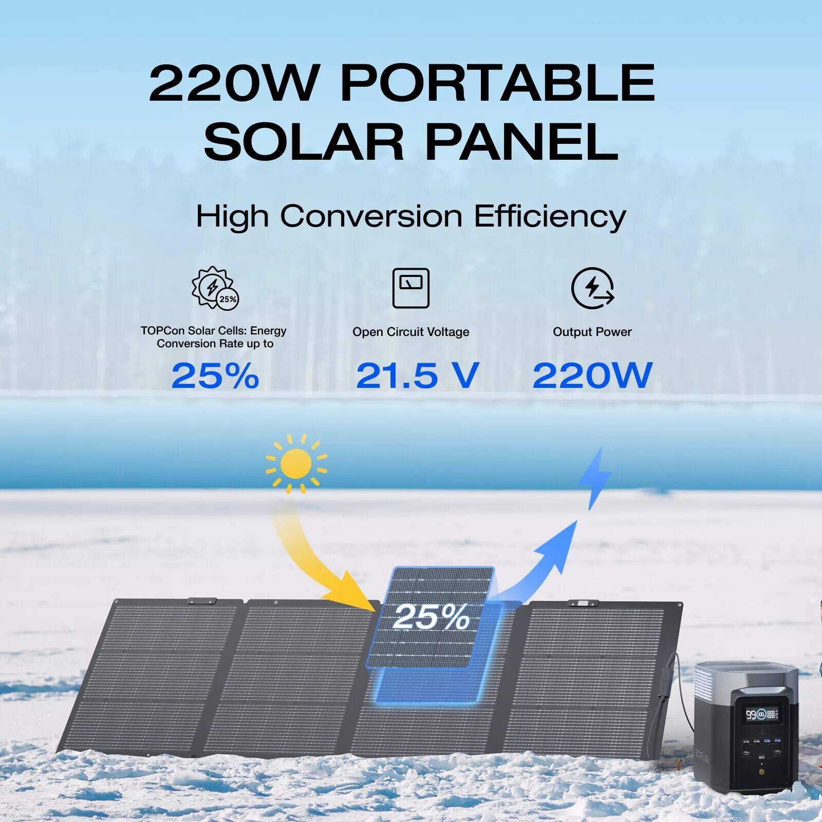 EcoFlow 220W NextGen Solar Panel Kit Waterproof IP68 for Outdoor RVs Refurbished