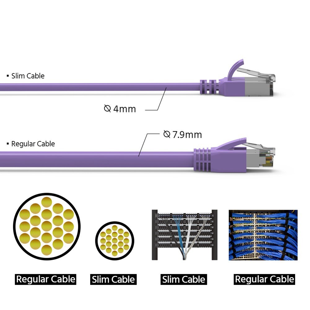 2FT Cat8 RJ45 Network LAN Ethernet U/FTP Shield Patch Cable Slim 30AWG Purple
