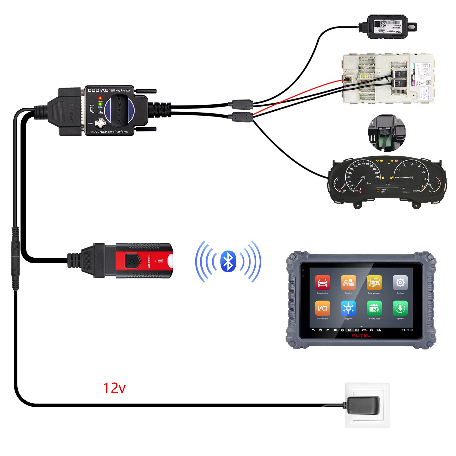 GODIAG For BMW BDC2/BCP Test Platform for BDC2 Diagnostics,K/ey Synchronization
