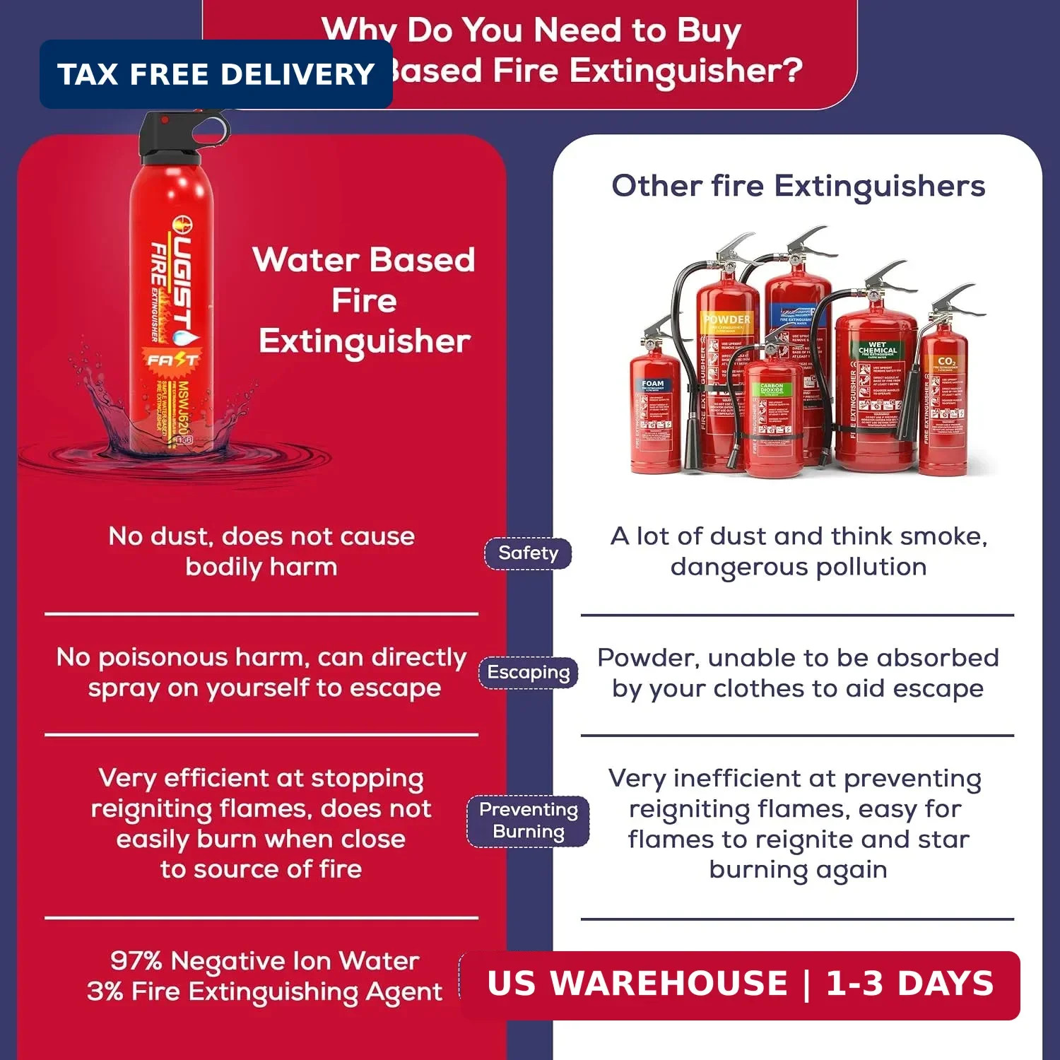 Multipurpose Fire Extinguisher (4 Pack, 21oz Each) with Wall Mount Bracket, Wate