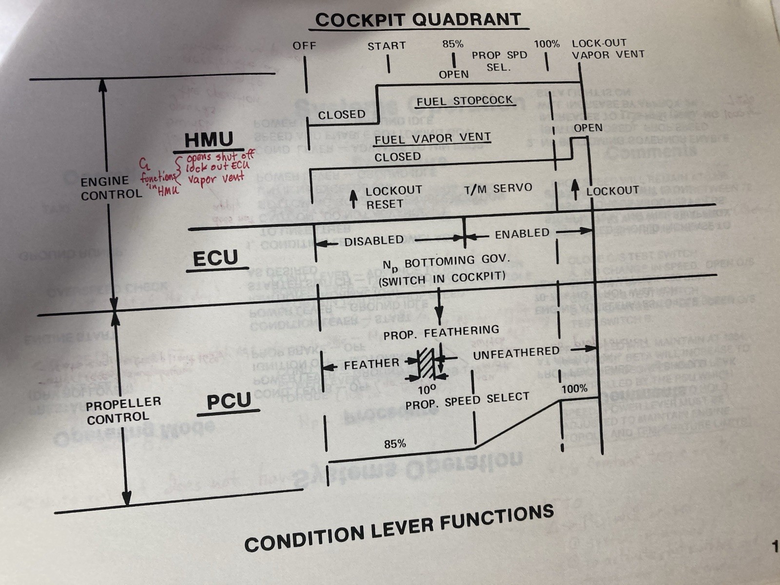Control System For SF-340 CT7-5 Turboprop Engine Aircraft